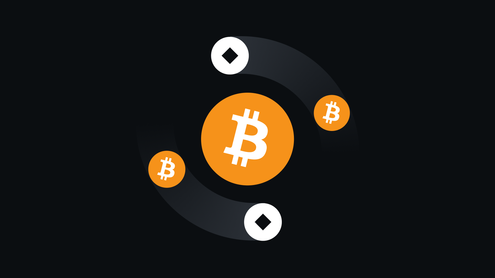 安全合规，风控为本